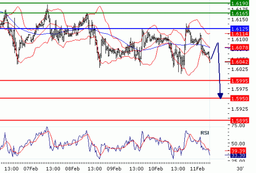 GBPUSD11022011.gif