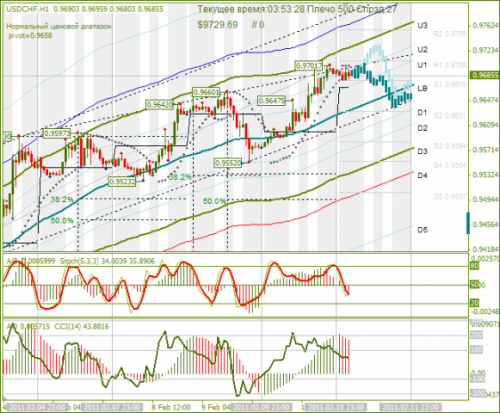 USDCHF-11022011.png