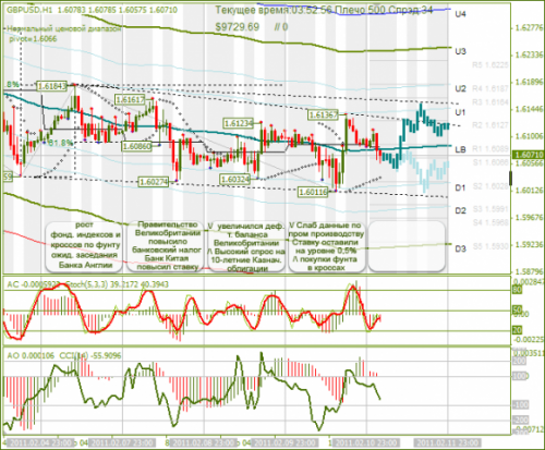 GBPUSD-11022011.png