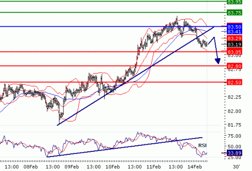 USDJPY14022011.gif