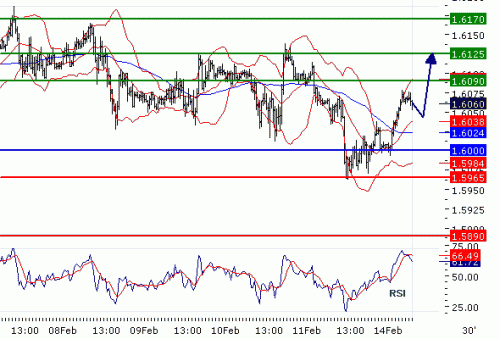 GBPUSD14022011.gif