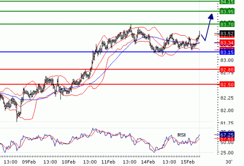 USDJPY15022011.gif