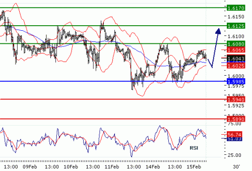 GBPUSD15022011.gif