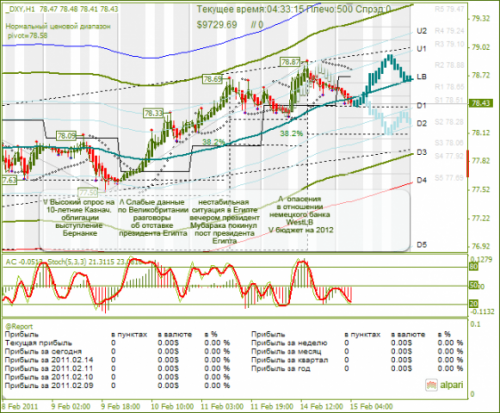 DXY-15022011.png