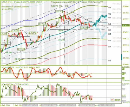 USDCHF-15022011.png