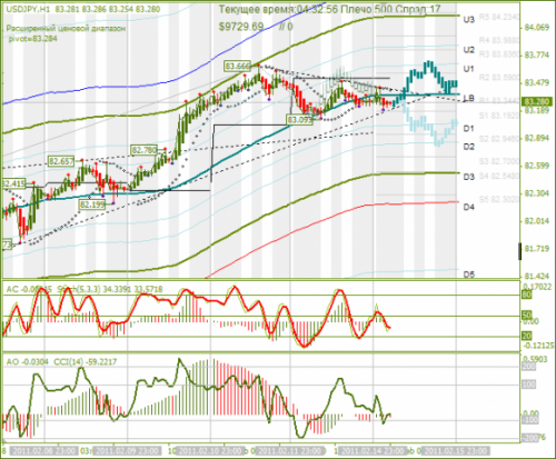 USDJPY-15022011.png