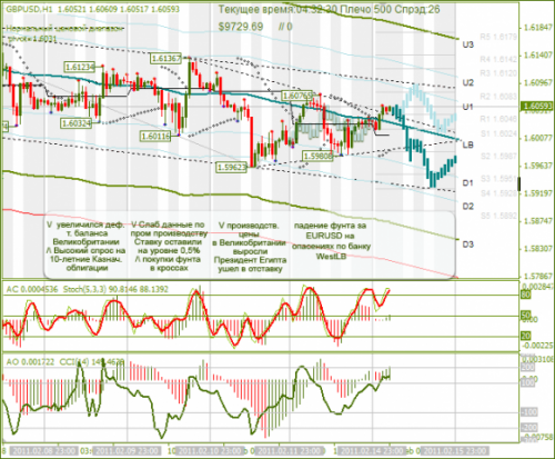 GBPUSD-15022011.png