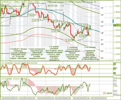 EUR-USD-15022011.png