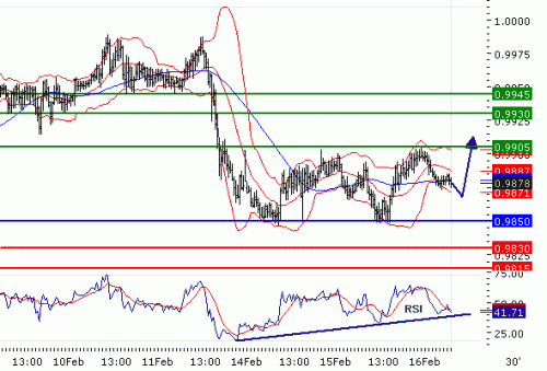 USDCAD16022011.gif