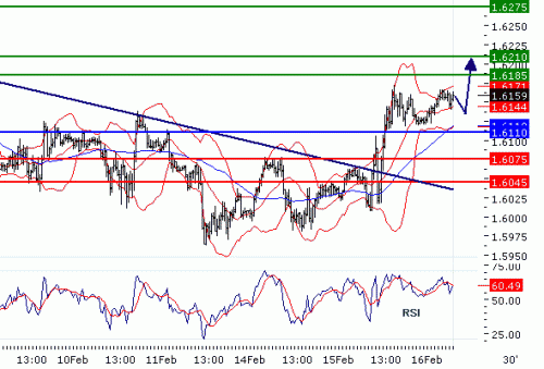 GBPUSD16022011.gif