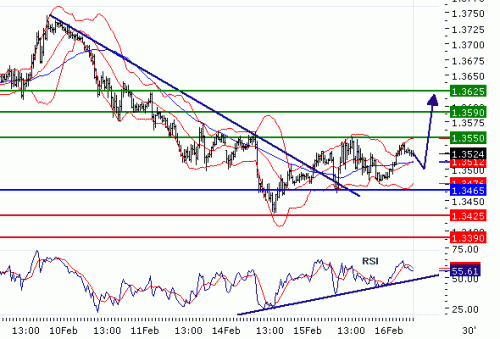 EURUSD16022011.gif