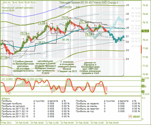 DXY-16022011.png