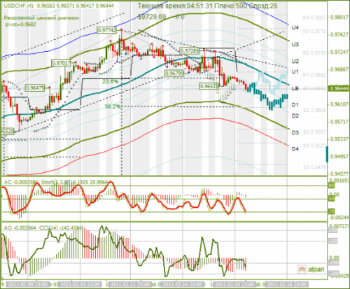 USDCHF-16022011.png