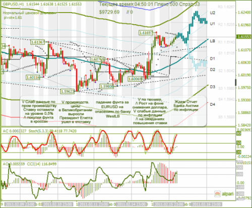 GBPUSD-16022011.png