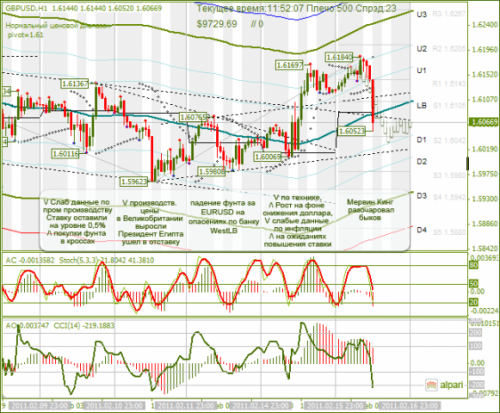 GBPUSD_16-02_2011.png