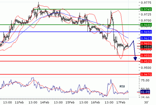 USDCHF17022011.gif