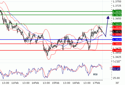 EURUSD17022011.gif