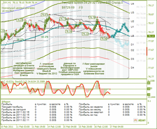 DXY-17022011.png