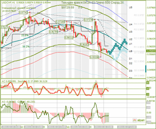 USDCHF-17022011.png