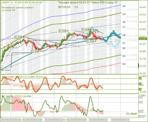 USDJPY-17022011.png