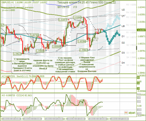 GBPUSD-17022011.png