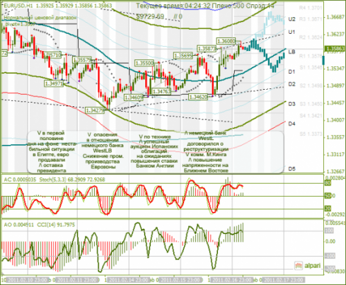 EURUSD-17022011.png