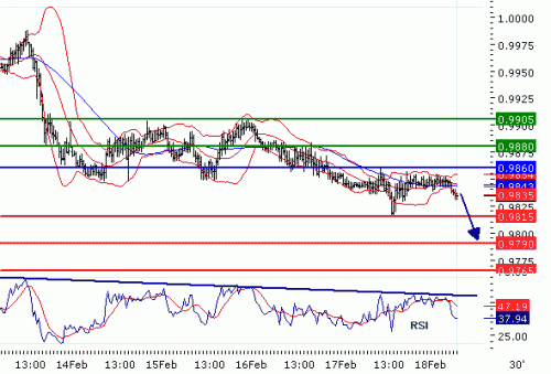 USDCAD18022011.gif