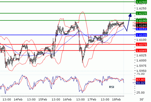 GBPUSD18022011.gif