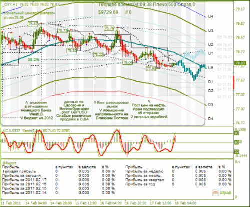 DXY-18022011.png