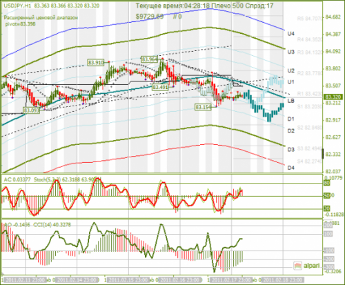 USDJPY-18022011.png