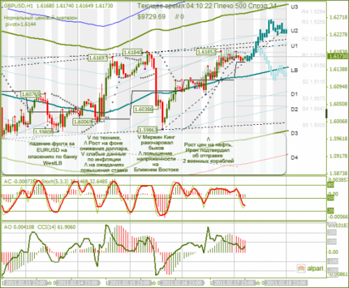 GBPUSD-18022011.png