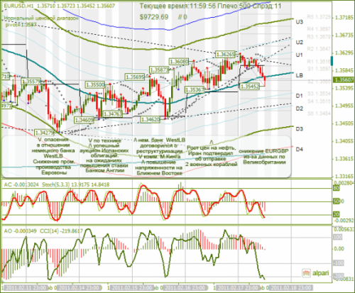 EURUSD-18-02-2011.png