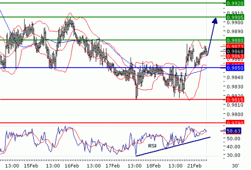 USDCAD21022011.gif