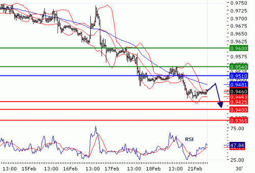 USDCHF21022011.gif
