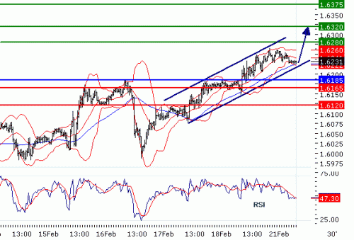 GBPUSD21022011.gif