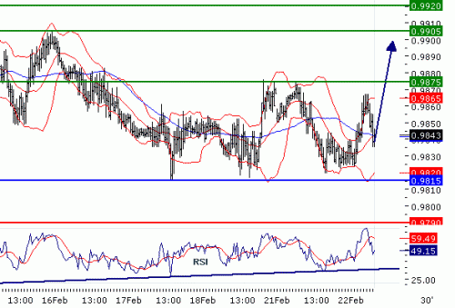 USDCAD22022011.gif