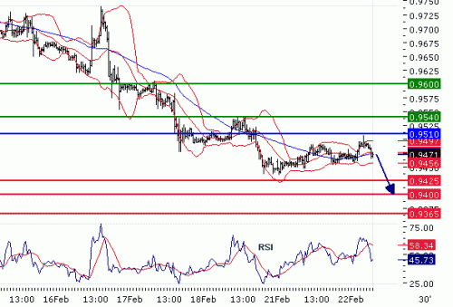 USDCHF22022011.gif