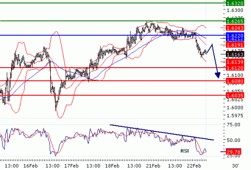 GBPUSD22022011.gif