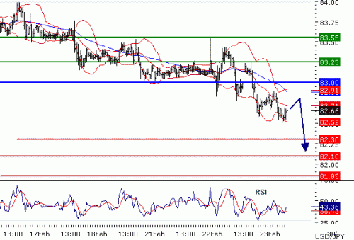 USDJPY23022011.gif