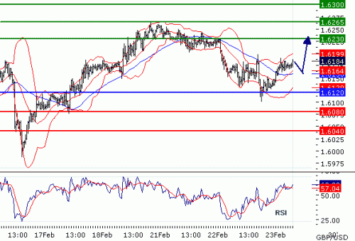 GBPUSD23022011.gif