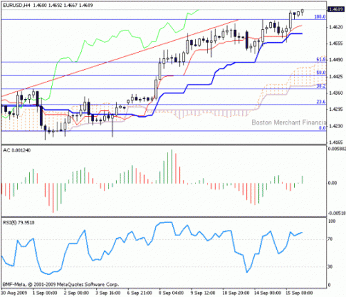 forex-160909.gif