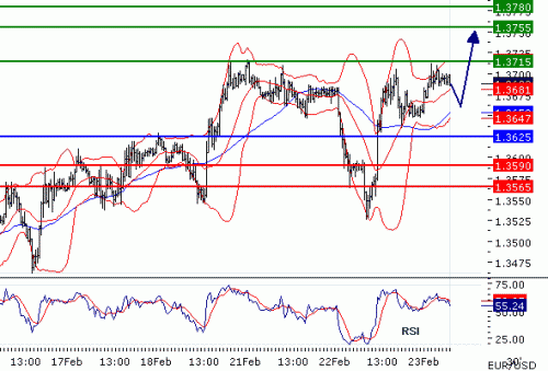 EURUSD23022011.gif