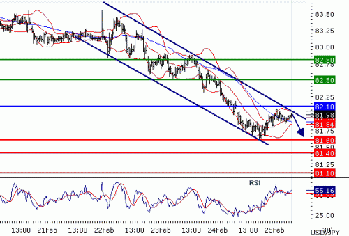 USDJPY25022011.gif