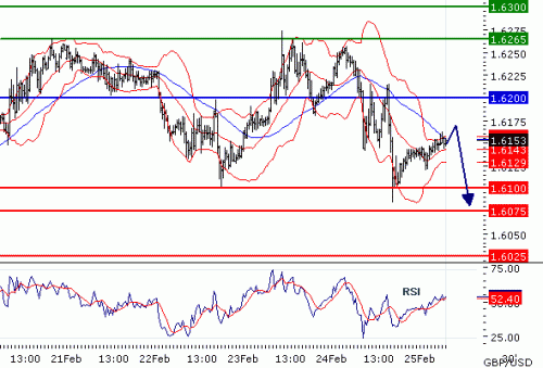 GBPUSD25022011.gif