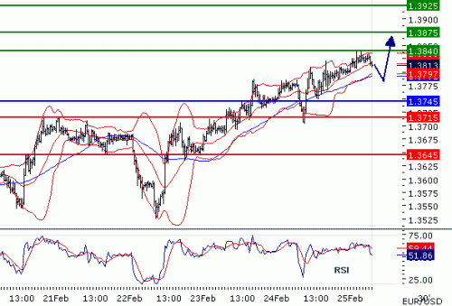 EURUSD25022011.gif