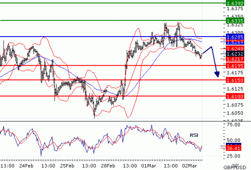 GBPUSD02032011.gif