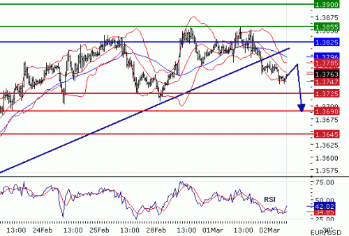 EURUSD02032011.gif