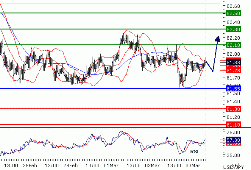 USDJPY03032011.gif