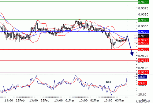 USDCHF03032011.gif