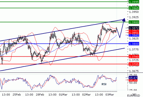 EURUSD03032011.gif